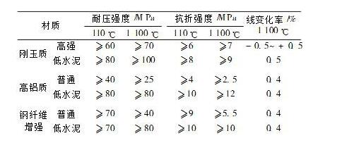 聚氨酯復合材料增硬劑